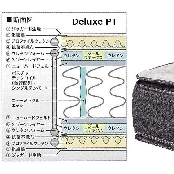 【シーリーベッド正規販売店】　ホテルスタイル 　Deluxe PT（デラックスＰＴ）マットレス単体のみ　ダブルサイズ（D）長さ1950タイプ | Sealy | 03