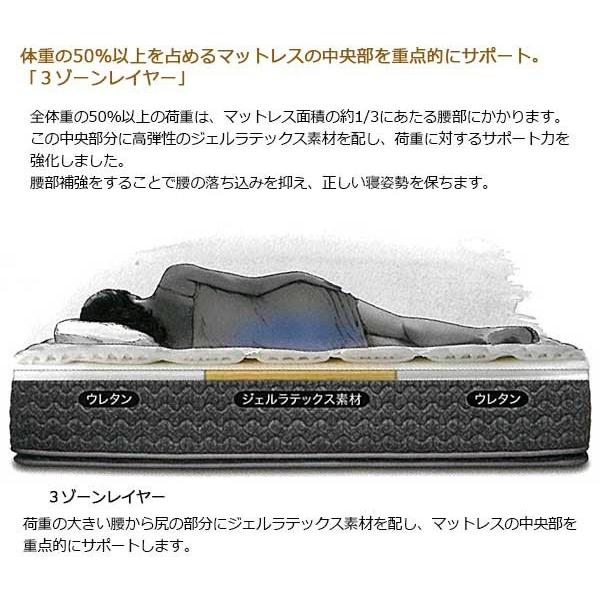 【シーリーベッド正規販売店】　ホテルスタイル 　Deluxe PT（デラックスＰＴ）マットレス単体のみ　ダブルサイズ（D）長さ1950タイプ | Sealy | 06
