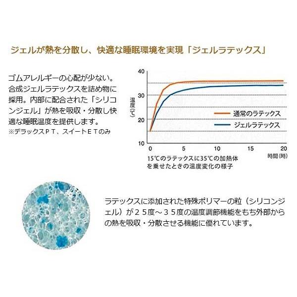 【シーリーベッド正規販売店】　ホテルスタイル 　Deluxe PT（デラックスＰＴ）マットレス単体のみ　ダブルサイズ（D）長さ1950タイプ | Sealy | 07
