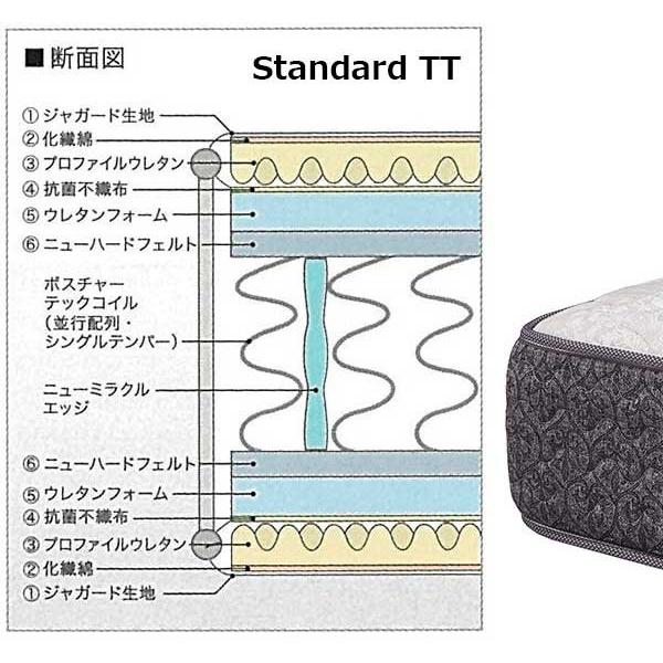 ★11時間以内発送★美品 【シーリーベッド正規販売店】　ホテルスタイル 　standardTT（スタンダードＴＴ）マットレス単体のみ　WDサイズ 【SKC1924179458】(68310円)