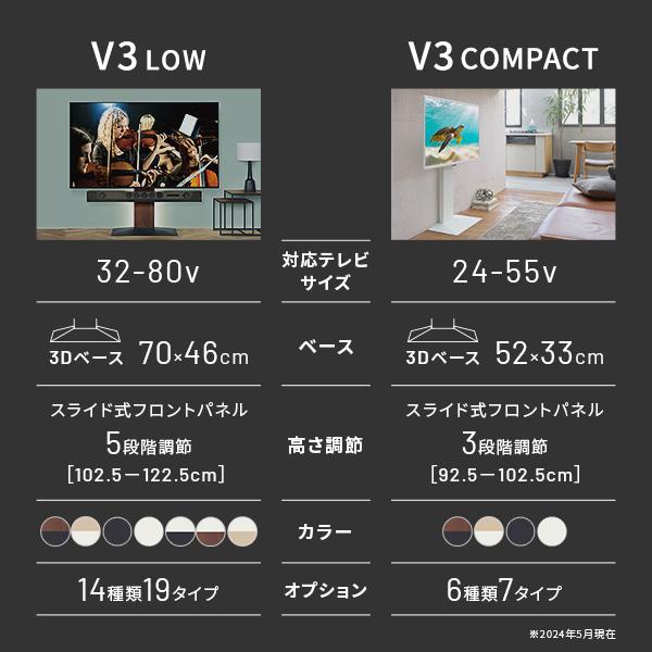 WALLインテリアテレビスタンドV3 COMPACT+棚板セット 24〜55v対応 壁