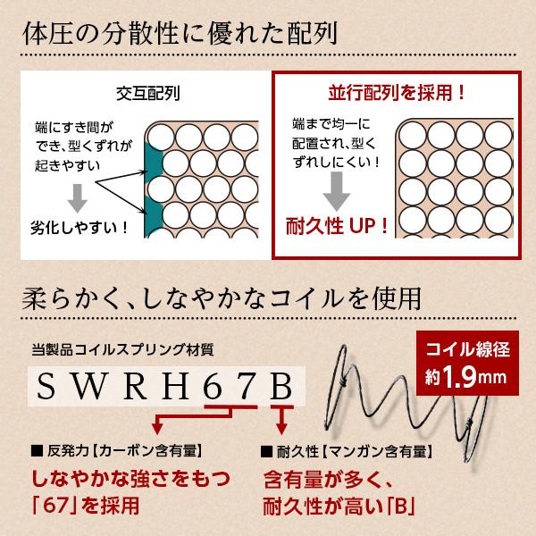 マットレス シングル ポケットコイル 厚み20cm リバーシブル仕様 快眠