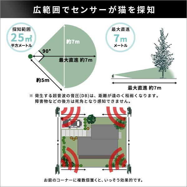 センサー感知 猫の置物 楽天市場】猫 センサーの通販 鳴く 置物