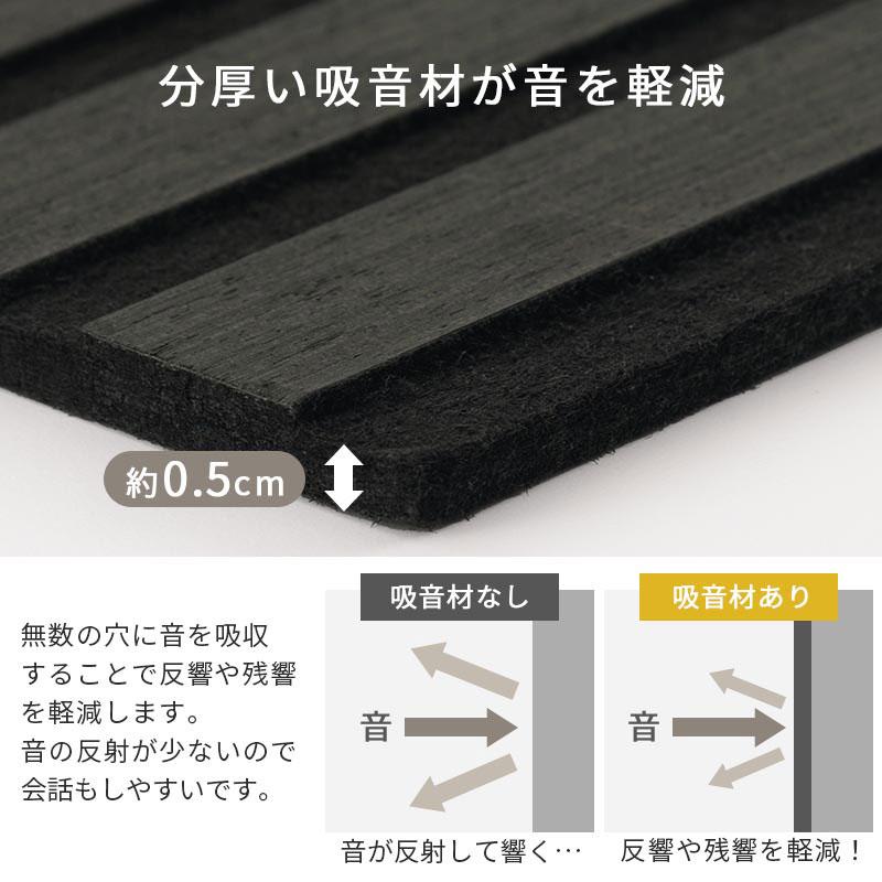 大きな 防音パネル 3枚 メラミン製