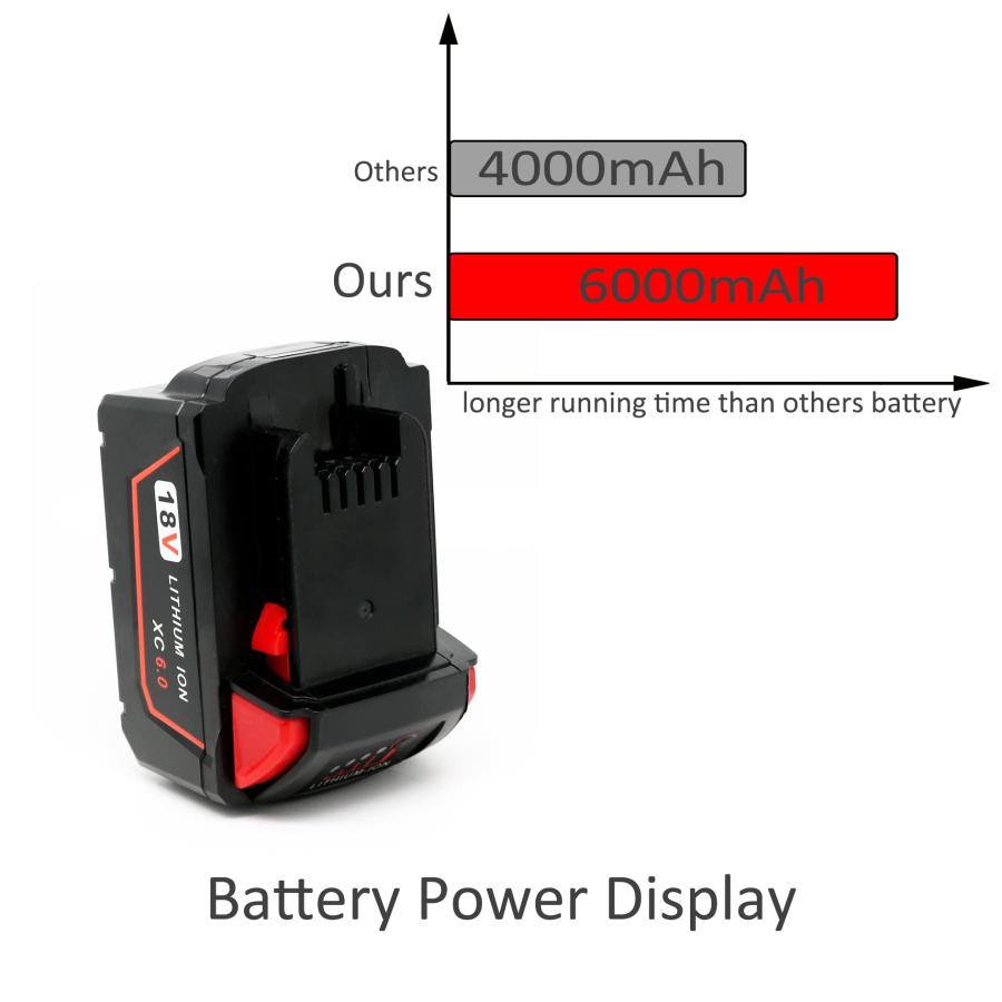 早期販売割引 2 Packs 18V 6.0Ah Battery Replace for Milwaukee M18 Battery Compatible with 48-11-1820 48-11-1850 48-11-1860 48-11-1828 48-11-12