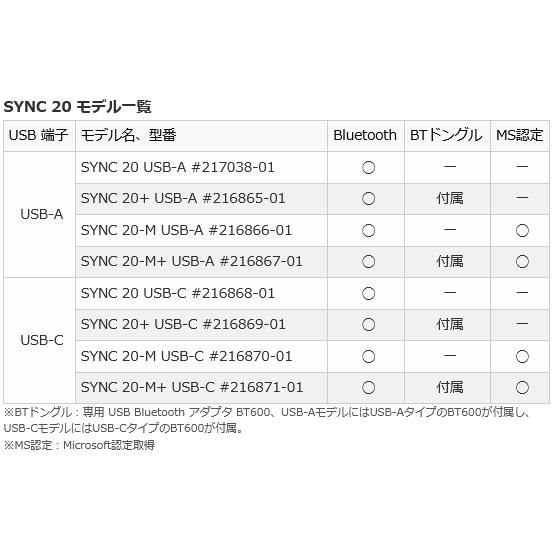 Poly お取り寄せ Poly Plantronics Sync 20+ M スマートスピーカー