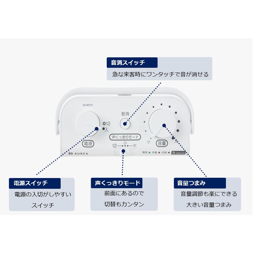 TOSHIBA（東芝） 即納 テレビ用ワイヤレススピーカー AUREX AX-WST21-W