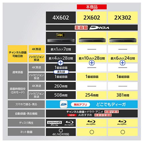 DMR-2X602 パナソニック 6TB 全自動ディーガ ブルーレイディスクレコーダー｜kahoo｜06