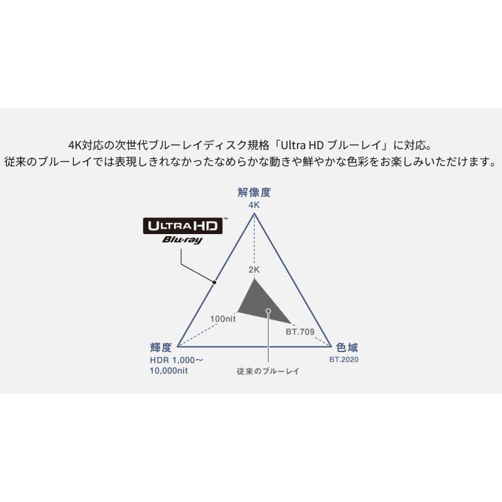 Panasonic（パナソニック） ブルーレイディスクプレーヤー DP-UB45S-K