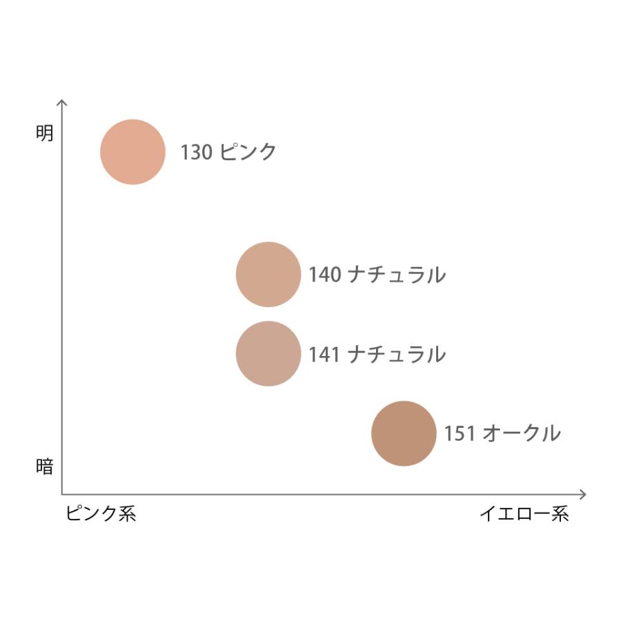 即納 メイコー化粧品 ナチュラクター カバーフェイス 141 ナチュラル（自然になじむ肌色）日本製｜kahoo｜07