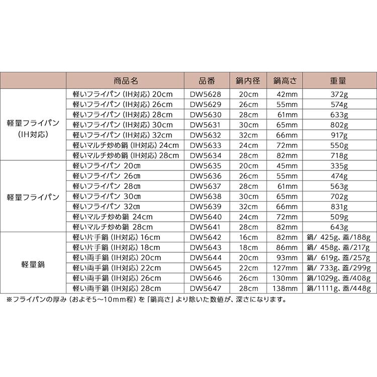 フライパン 20cm IH対応 軽い 貝印 アルミ おすすめ 安全 炒め鍋 母の日｜kai-online｜14