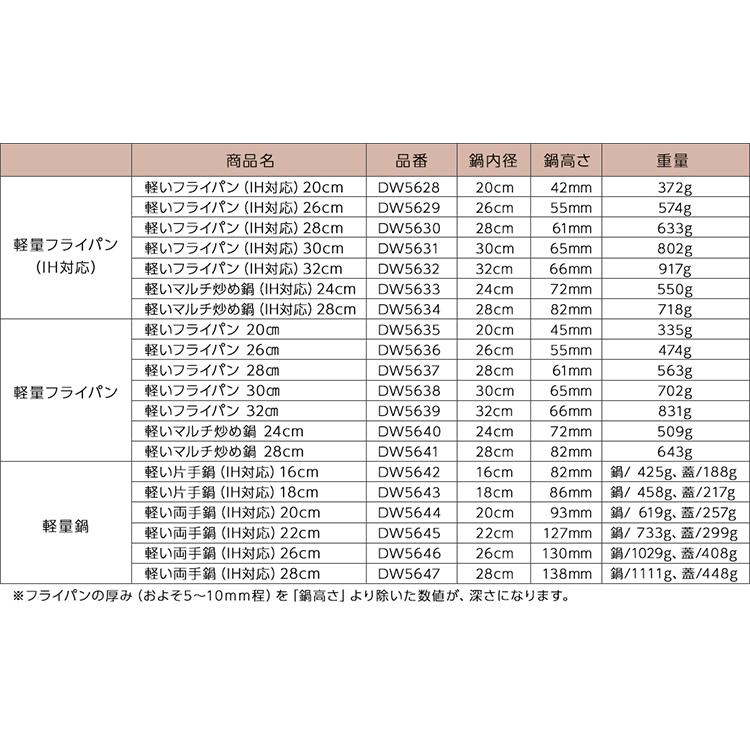 フライパン 26cm 軽い 貝印 アルミ ガス  おすすめ 安全 炒め鍋 母の日｜kai-online｜14