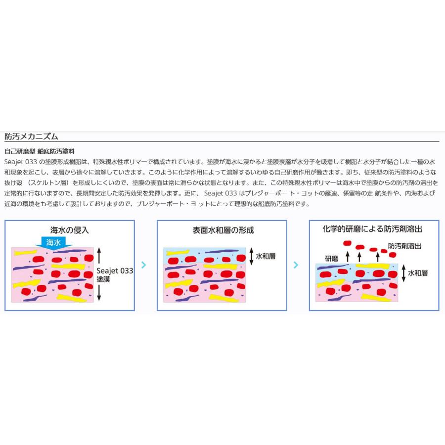 シージェット033　レッド　自己研磨型船底塗料｜kai-you｜02