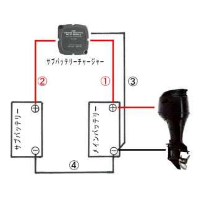デジタルサブバッテリーチャージャー DVSR 710-140A BEPマリン デジタルサブバッテリーチャージャー DVSR 710-140A BEPマリン