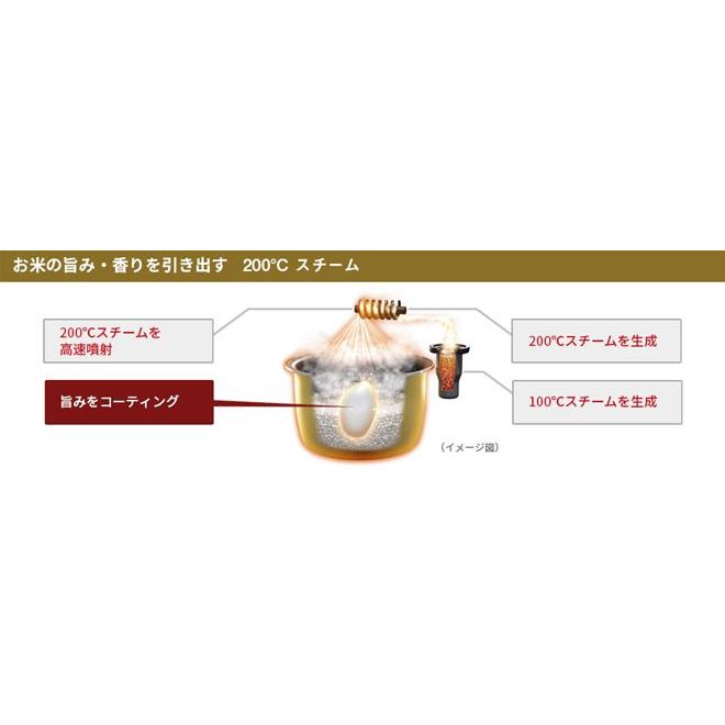 Panasonic（パナソニック） 海外向け炊飯器 220V仕様 Wおどり炊き