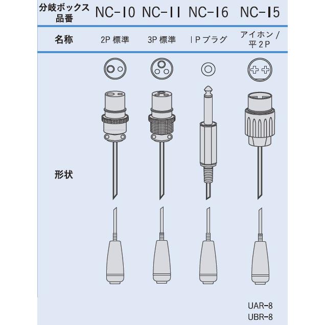 ハイブリッドフロアセンサー ナースコール接続セットMサイズ ナース
