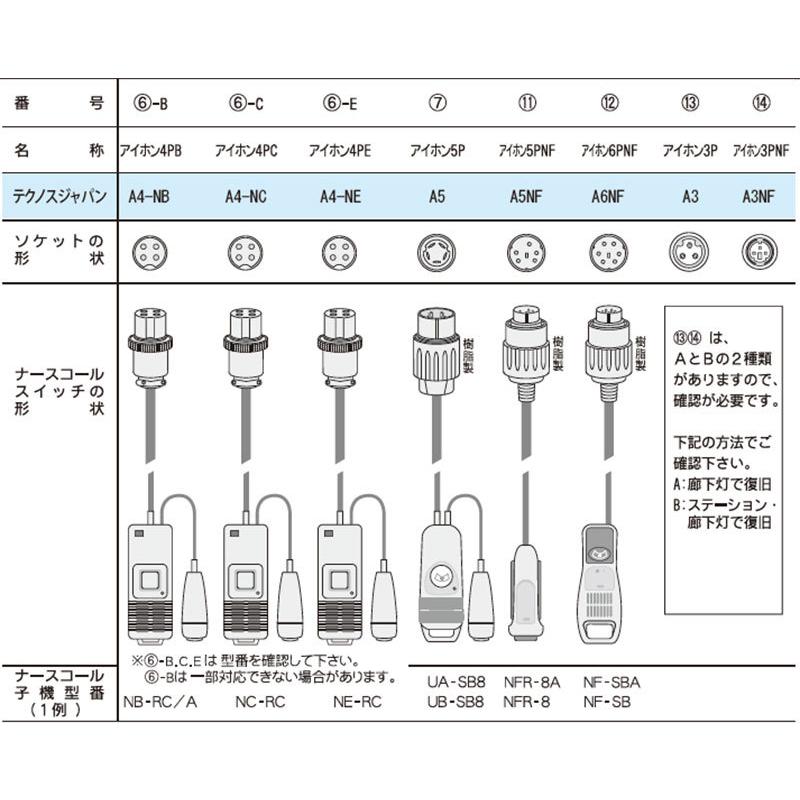 コールマット・徘徊コール3 ナースコール接続タイプ 【アイホン仕様