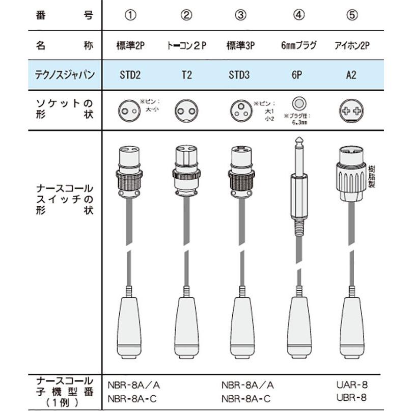 ベッドコール・ケーブルタイプ ナースコール接続タイプ｜介護用品