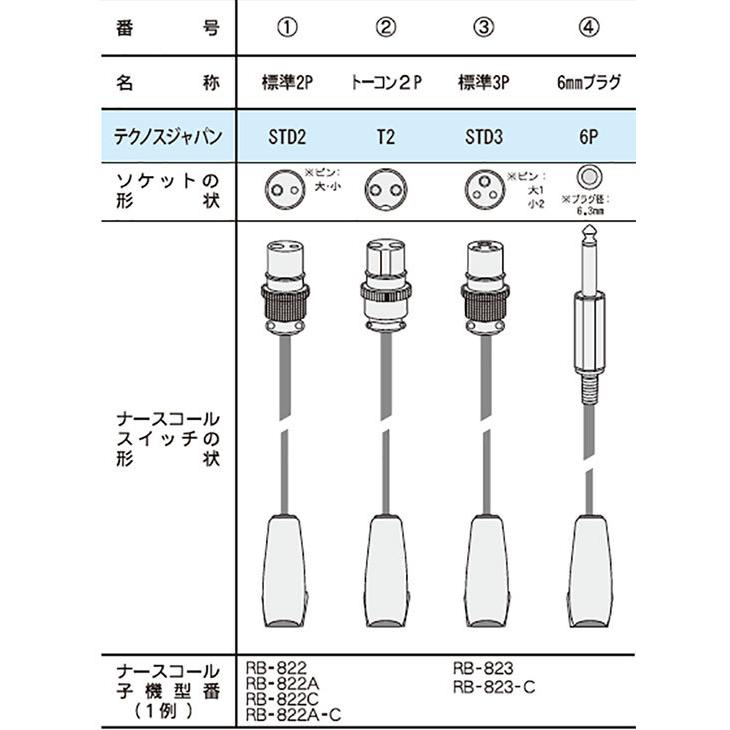 サイドコール・ケーブルタイプ ナースコール接続タイプ 【ケアコム仕様