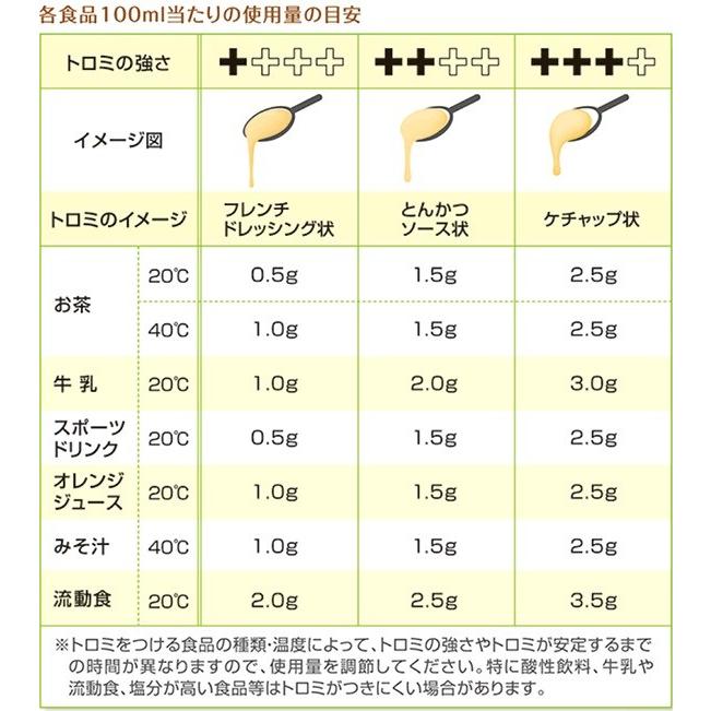 つるりんこ Powerful 2g×50本|kaigomall-y-h|02