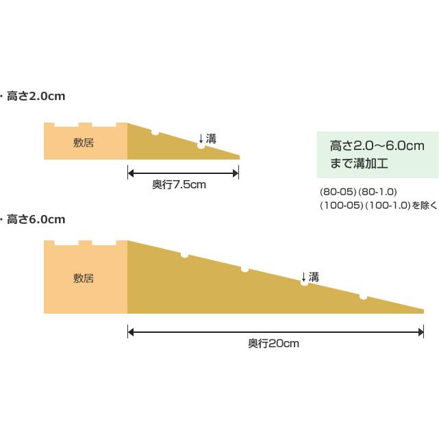 段差解消スロープ タッチスロープ・幅100cm（奥行9.5cm×高さ2.5cm）　(法人様送り専門店)｜kaigomall-y-h｜03