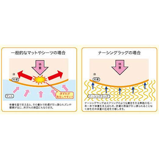 【新品未開封】ナーシングラッグ 円座薄型 NR-11 医療用ムートン 床ずれ防止 ウェルファン ナーシングラッグ 円座薄型 NR-11 床ずれ クッション