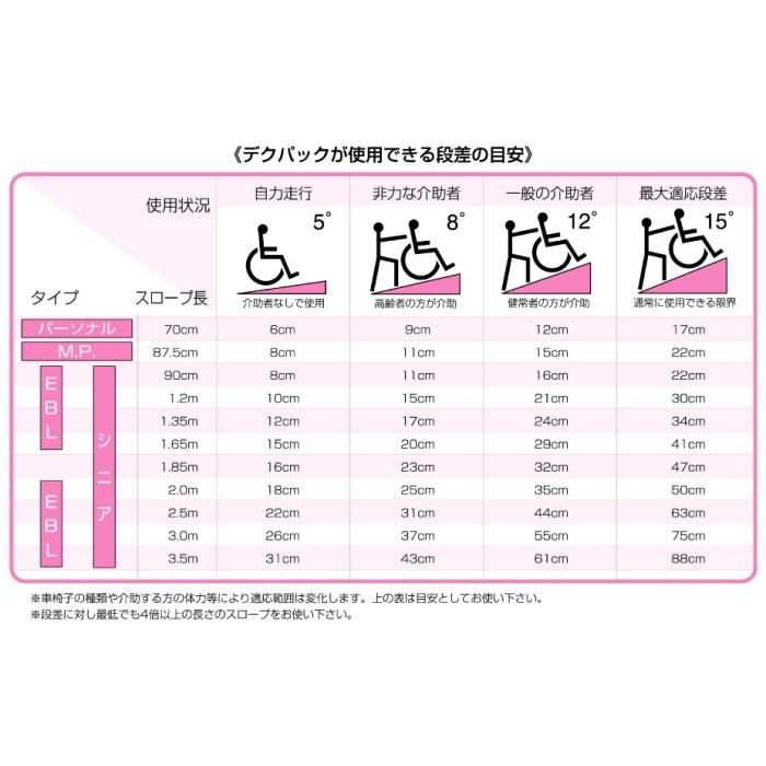 ケアメディックス 折りたたみ式軽量スロープ デクパック EBL ケアメディックス 折りたたみ式軽量スロープ デクパック EBL
