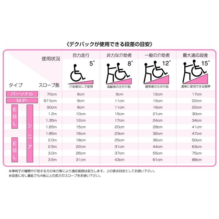 折りたたみ式軽量スロープ　デクパック　EBL　（エッジ付）　長さ90cm　JANコード： 4958519414008　メーカー直送商品｜kaigomall-y｜05