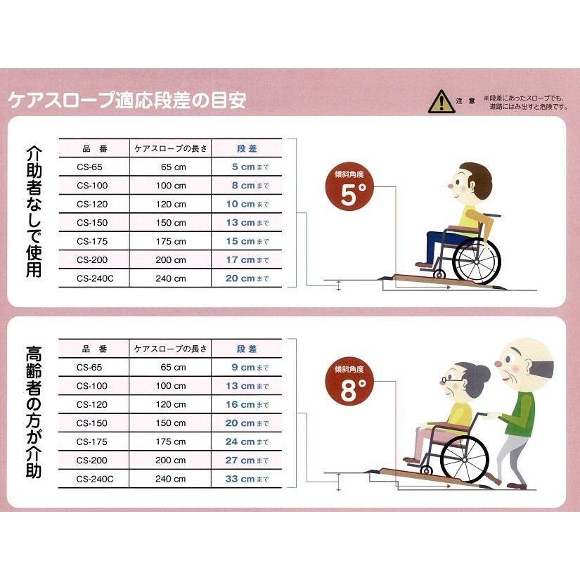 ケアメディックス ケアスロープ CS-100 1.0m メーカー直送