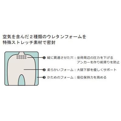 座面クッション リフレックス 幅40 奥行40 厚さ8cm 空気自動開放バルブ で いつ座っても最適な圧力分散 坐骨周辺の床ずれリスク軽減 W1187 介護もーる 介護用品専門店 通販 Yahoo ショッピング