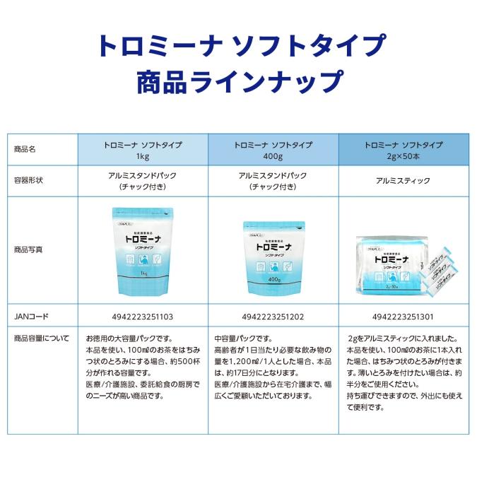 とろみ剤 トロミーナ ソフトタイプ 400g ウエルハーモニー ダマができ
