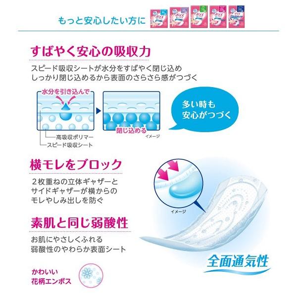 ポイズ ポイズ肌ケアパッド 長時間・夜も安心用 (スーパー) 88087