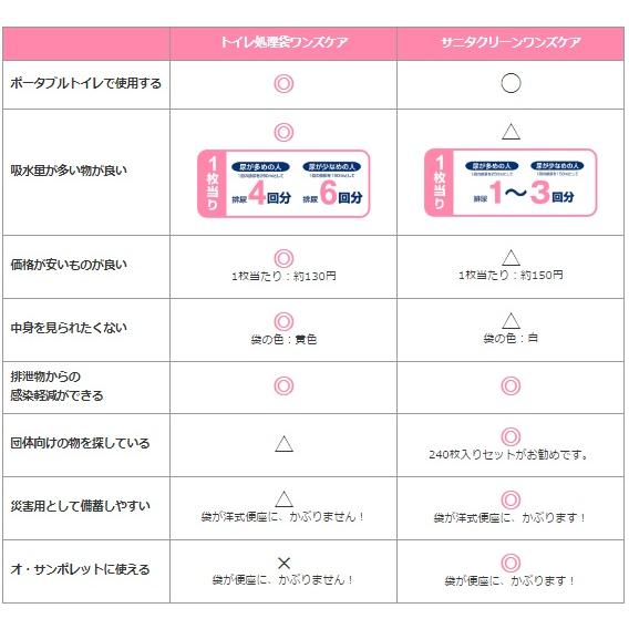 総合サービス トイレ処理袋 ワンズケア （30枚入） YS-290 防災 災害