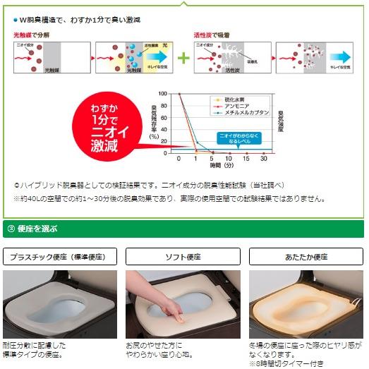 Panasonic（パナソニック） 家具調トイレ 座楽 コンパクトタイプ PN