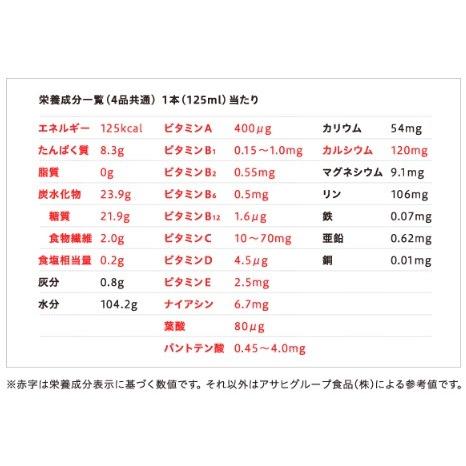 バランス献立plus 栄養プラス 125ml 4種類からお選び下さい プレーンヨーグルト味 バナナヨーグルト味 いちごヨーグルト味 ブルーベリーヨーグルト味 E1540 4 介護もーる 介護用品専門店 通販 Yahoo ショッピング