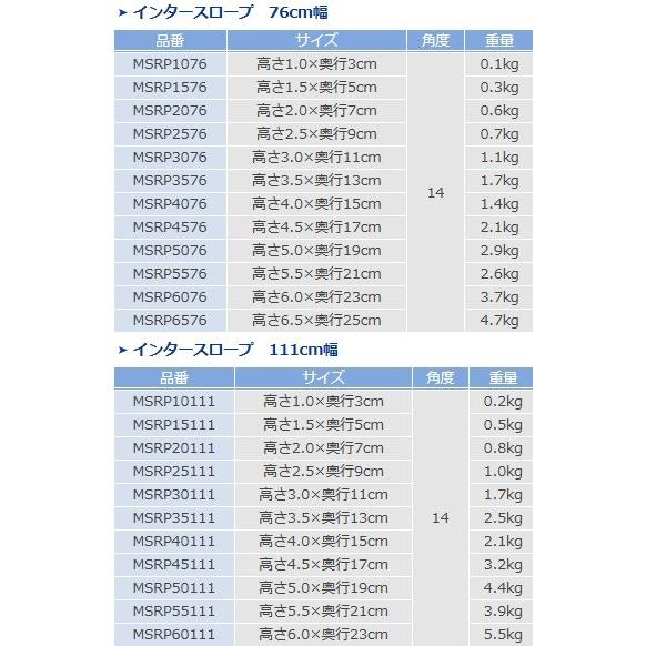 モルテン インタースロープ 幅111cm 高さ4 5cm 奥行17cm Msrp 介護 福祉 住宅改修 スロープ 車椅子 段差 解消 161 R05 R05 111 45 介護もーる 介護用品専門店 通販 Yahoo ショッピング