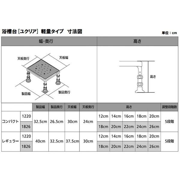 Panasonic（パナソニック） 浴槽台 ユクリア 軽量コンパクト 1220