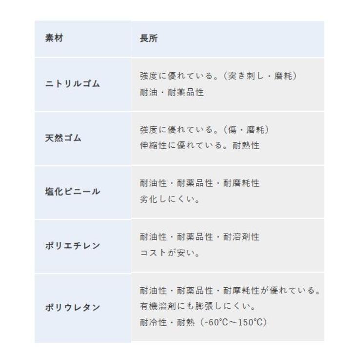 バリアローブ No.2010 ニトリル手袋 ニトリルP.F.ライトホワイト パウダーフリー 粉なし Mサイズ 100枚入 1個 4540653201042 |  | 03