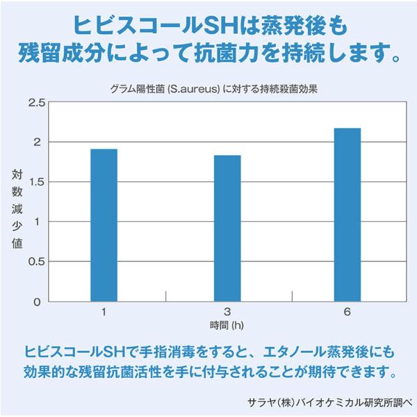 サラヤ ヒビスコールSH 5L コック入 指定医薬部外品 SARAYA 4987696423084/42308 | SARAYA | 07