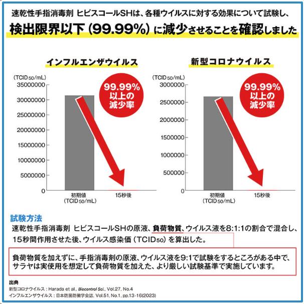 サラヤ ヒビスコールSH 5L コック入 指定医薬部外品 SARAYA 4987696423084/42308 | SARAYA | 09
