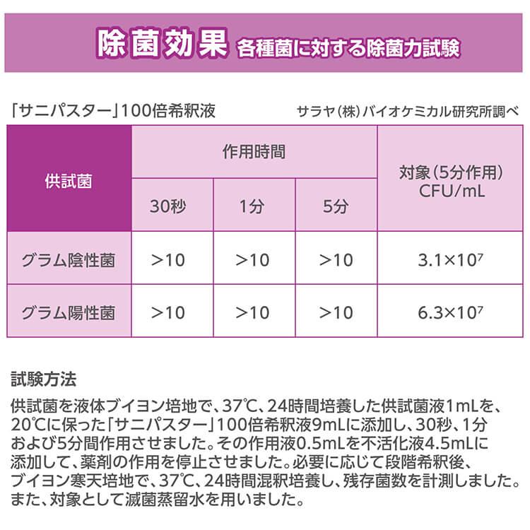 サラヤ サニパスター 洗浄・除菌剤 5kg SARAYA 4987696317840/31784 | SARAYA | 05