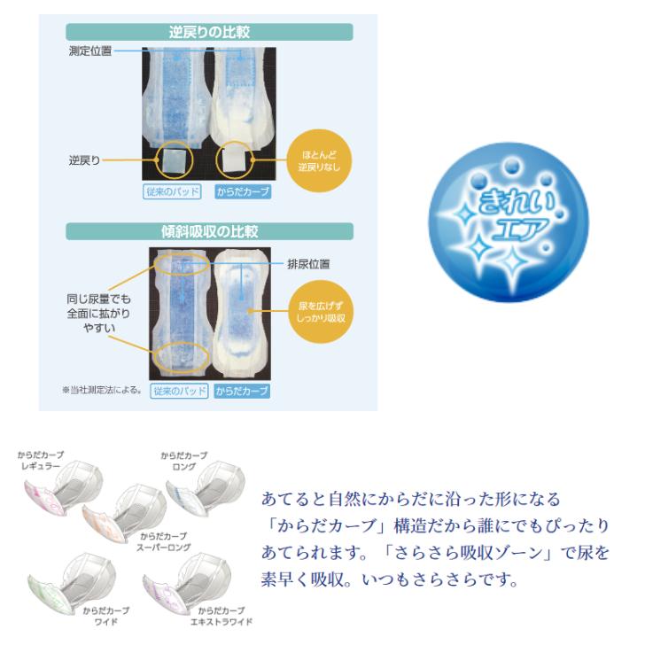 KOYO ディスパース オンリーワンケア からだカーブパッド ロング 32枚×6袋 ケース販売 光洋 オンリーワンパッド 4961392321080/1562 | Dispars | 02