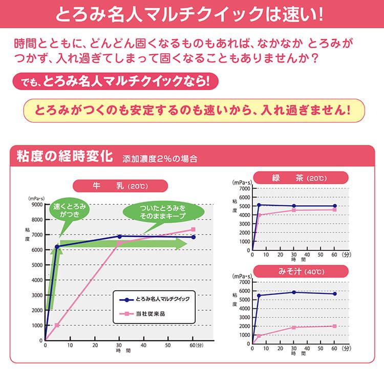 SARAYA とろみ名人マルチクイック 2g×50包 とろみ剤 とろみ調整食品 サラヤ 介護食 嚥下 4987696580213/58021 | SARAYA | 03