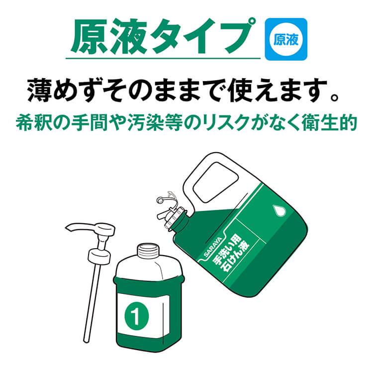 サラヤ シャボネット P-5 5kg×3個 ケース販売  手洗い用石けん液 泡/液体タイプSARAYA 4973512233449/30827 | SARAYA | 03