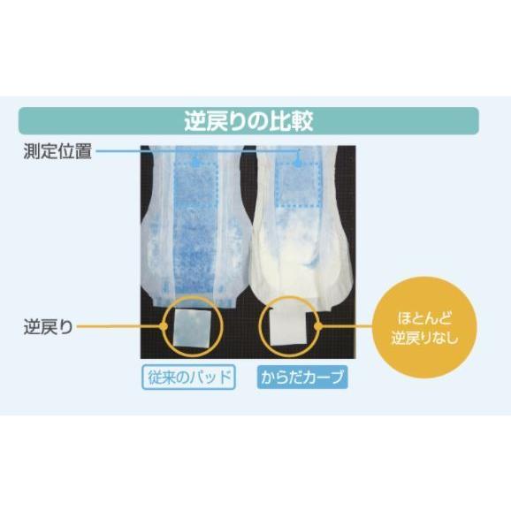 KOYO ディスパース オンリーワンケア からだカーブ スーパーロング 32枚 1袋 光洋 オンリーワンパッド 4961392321066/1563 | Dispars | 01