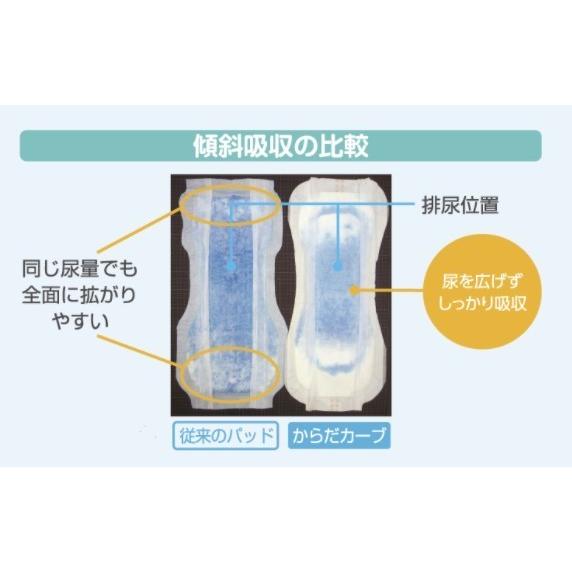 KOYO ディスパース オンリーワンケア からだカーブパッド ワイド 30枚  1袋 光洋 オンリーワンパッド 4961392321059/1564 | Dispars | 02