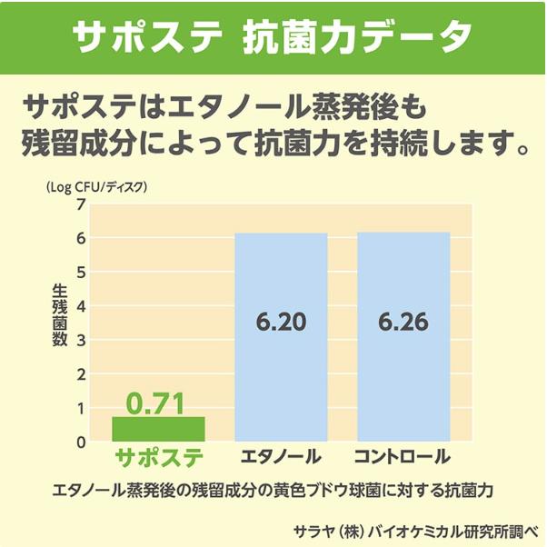 サラヤ サポステ 5L コック入×3個 ケース販売 環境アルコール除菌剤 SARAYA 4973512415874/41587 | SARAYA | 07