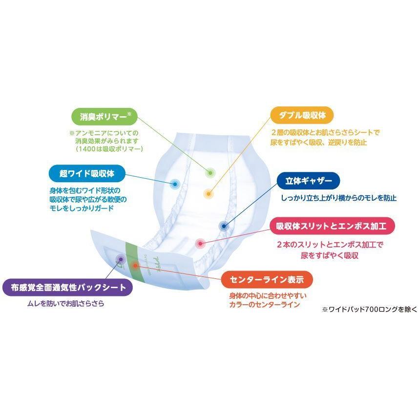 アクティ ワイドパッド 1400 30枚入×3袋 ケース販売 日本製紙クレシア 4901750844691/84469 | アクティ | 01