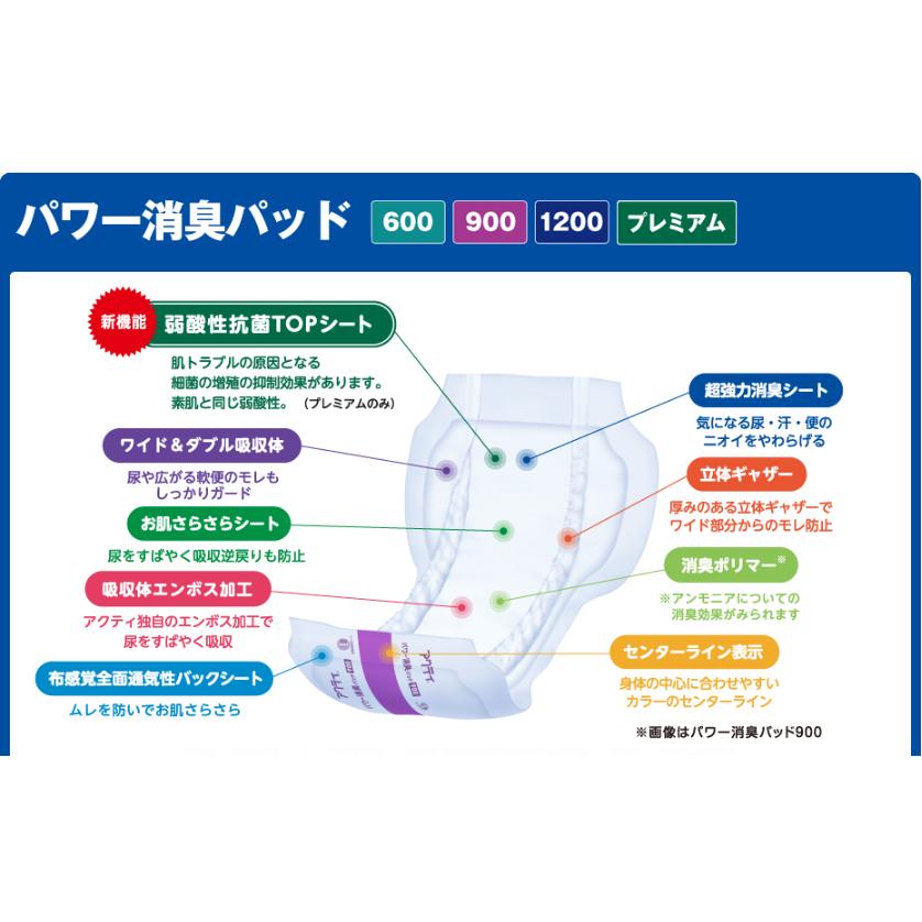 Ｆアクティ パワー消臭パッド プレミアム 30枚×3袋（ケース販売） PREMIUM 日本製紙クレシア 4901750847180/84718 | 日本製紙クレシア | 01
