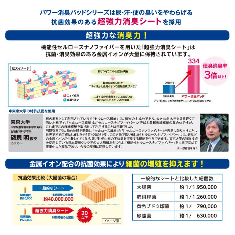 Ｆアクティ パワー消臭パッド プレミアム 30枚×3袋（ケース販売） PREMIUM 日本製紙クレシア 4901750847180/84718 | 日本製紙クレシア | 02